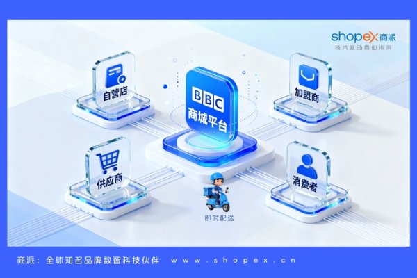 B2B2C商城系统开发，构建多方共赢的商业模式-方知甜