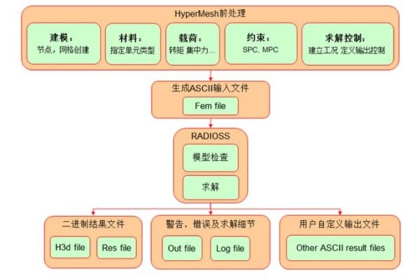 Java官网下载及HyperMesh软件详解，价格、安装与许可证优化方案-方知甜