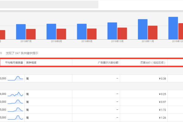 SEO搜索关键词分析，提升网站流量的关键所在-方知甜