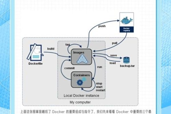 Docker设置代理的步骤-方知甜
