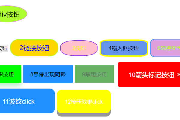 HTML5与CSS按钮样式应用指南-方知甜