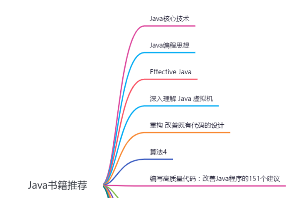 Java自学网站推荐及教程概览，从基础到进阶，涵盖编程、设计等领域-方知甜