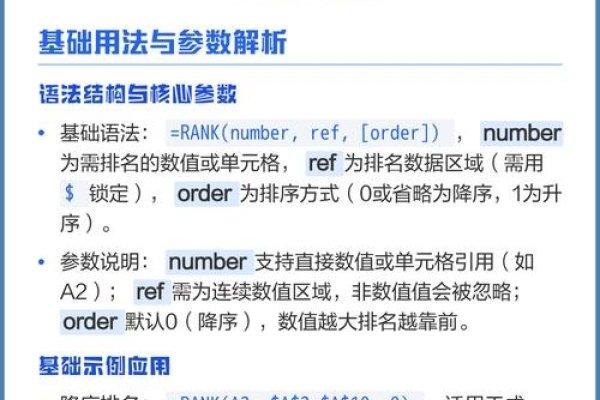 Excel中RANK函数详解，定义、功能及使用方法，主要功能，确定数值在特定范围内的位置或排名，并返回该数字列表中的排位值。建议，Excel RANK函数，排序与名次计算-方知甜
