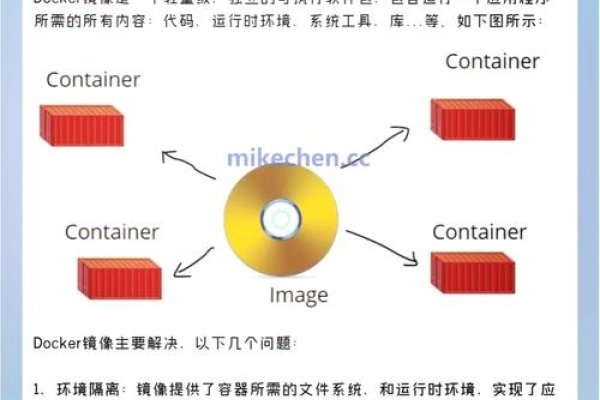 Docker镜像加速器配置详解-方知甜