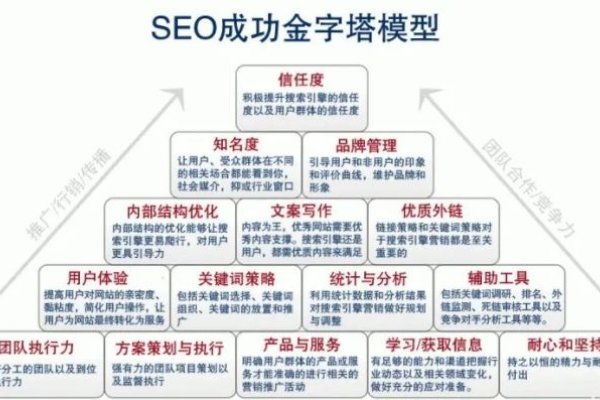 鹤壁SEO,探索搜索引擎优化的关键策略与实践-方知甜