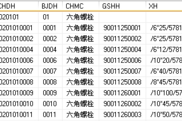 SQL批量更新数据技巧-方知甜