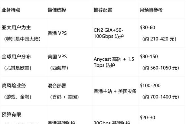 香港VPS与台湾VPS比较,价格与使用体验分析-方知甜