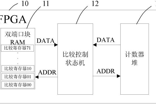 FPGA实现多种信号处理功能，计数器、PWM呼吸灯与脉冲发生器设计-方知甜