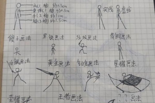 Scratch编程火柴人格斗指南，制作连贯动作与游戏设计技巧。-方知甜