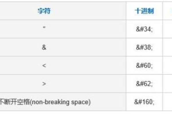 HTML空格符详解-方知甜