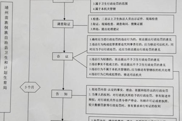 gov申请要求概述-方知甜