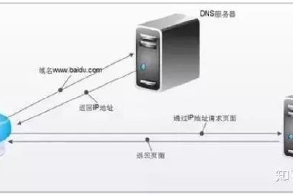 IPv4 DNS服务器设置详解，域名解析与网络安全保障-方知甜