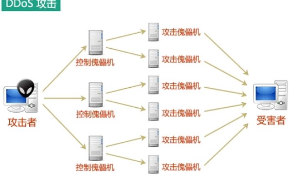 DDoS攻击目的解析-方知甜