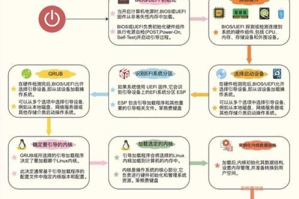 Linux系统中的时间获取方法详解-方知甜