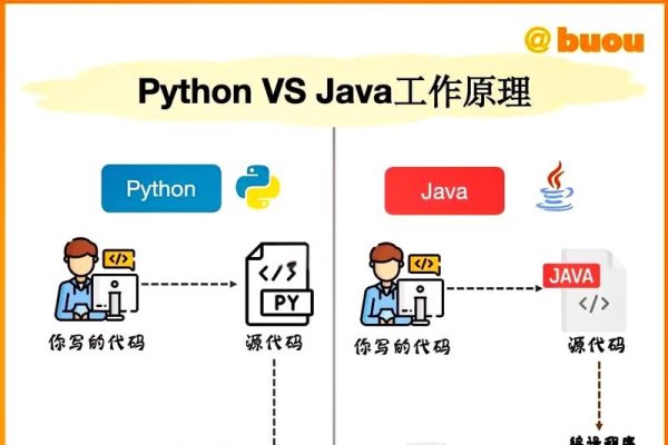 Java虚拟机版本，免费版与授权版的差异解析-方知甜