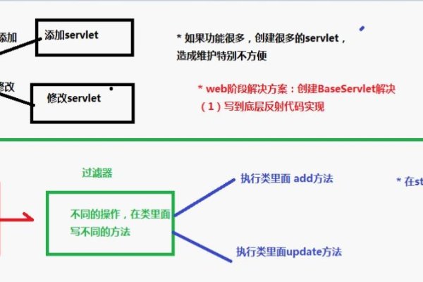Struts2框架配置详解-方知甜