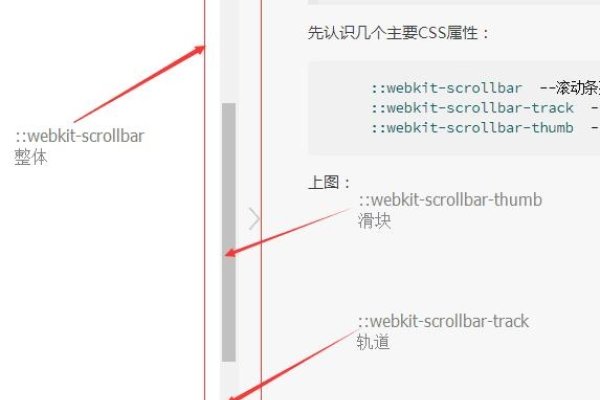 CSS隐藏滚动条，实现网页平滑体验的新技巧-方知甜