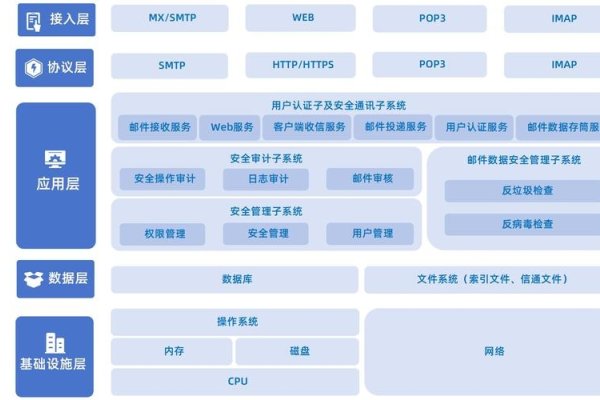Coremail，解析一款高效的邮件系统-方知甜