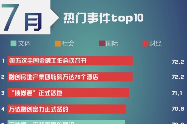 2021年热度大事件回顾-方知甜