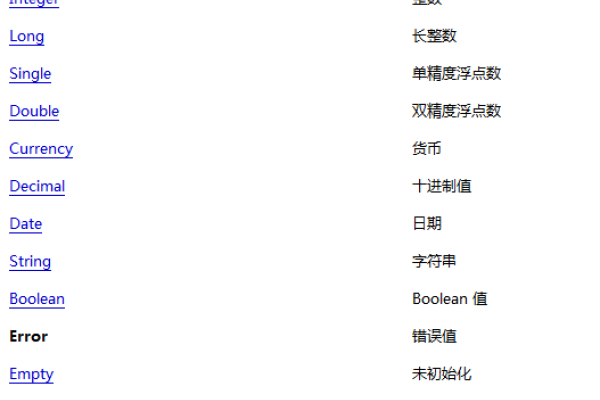 HTML代码怎么写，从入门到进阶-方知甜