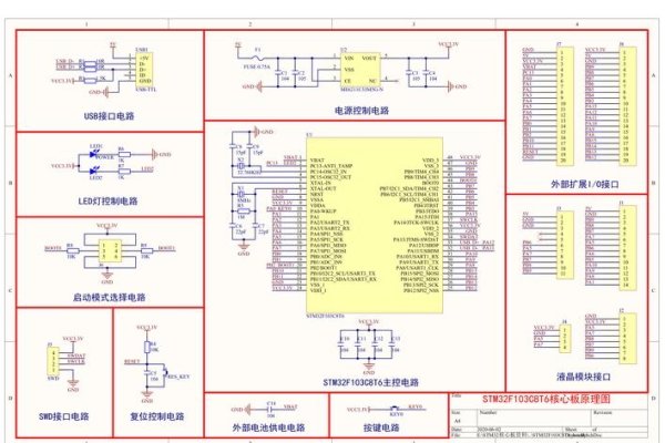 STM32软件开发文档-方知甜