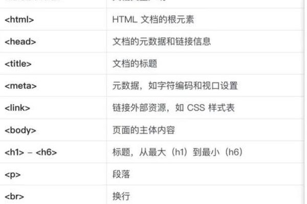 HTML标签参考手册-方知甜