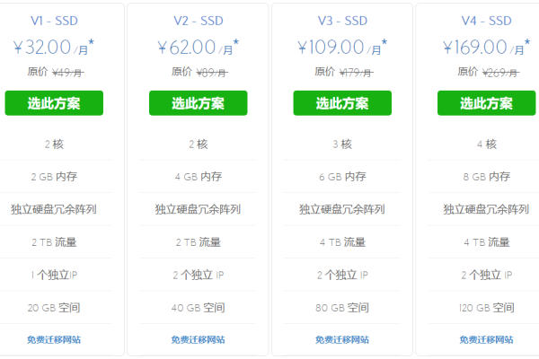 2023年推荐，三款性价比高的国外VPS服务-方知甜