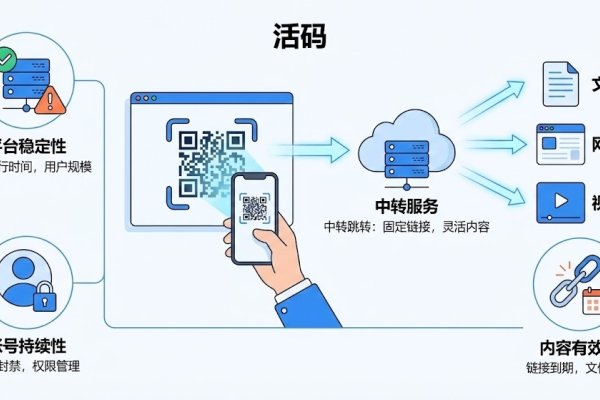 com域名到期时间与删除策略-方知甜