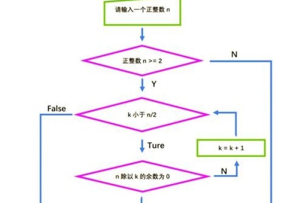 Java测试方法，确保代码质量的关键步骤-方知甜