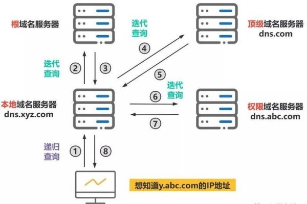 探索IPv6时代下的动态域名解析—以3322动态域名为例-方知甜