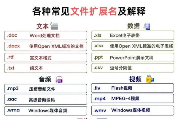 HTML文件扩展名解析-方知甜