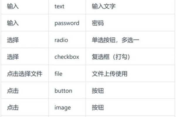 Input标签Type属性值的科学应用-方知甜