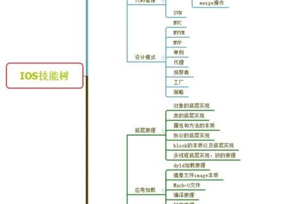 iOS弱网环境下的优化策略-方知甜