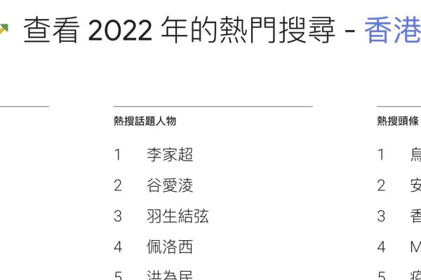 2022热搜词排行榜揭秘-方知甜