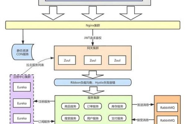 Windows程序设计的主体框架-方知甜