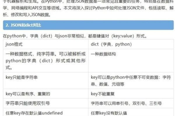 PHP输出JSON对象的详细教程-方知甜