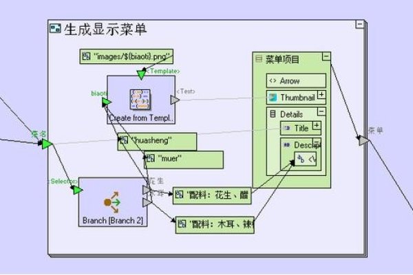 渭南软件开发方案-方知甜