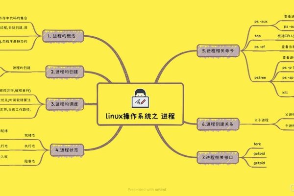 Linux进程查看的全面解析-方知甜
