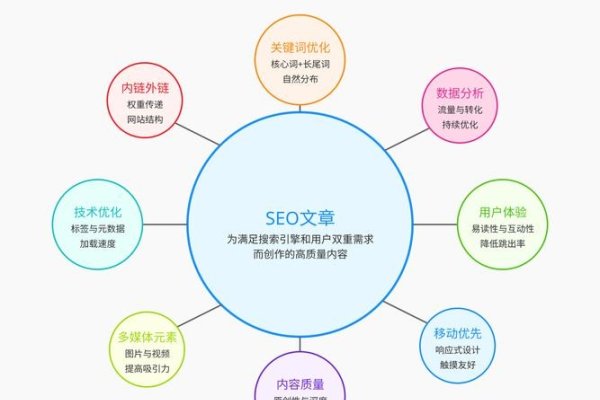 探索SEO的奥秘，seocelue的实践与探索-方知甜