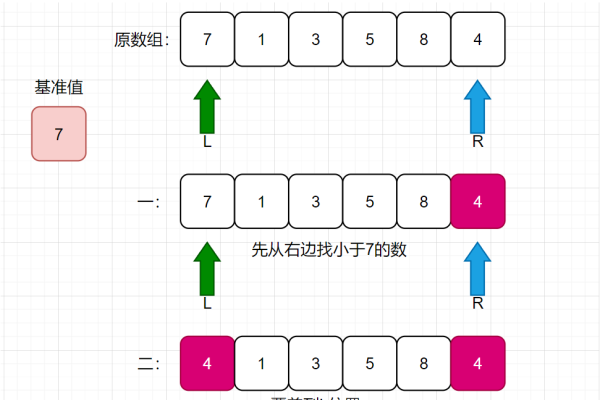 CSS3选择器排序，理解与优化-方知甜