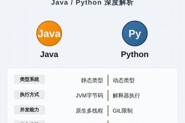 Java与Python的对比，如何选择更适合你的编程语言？-方知甜