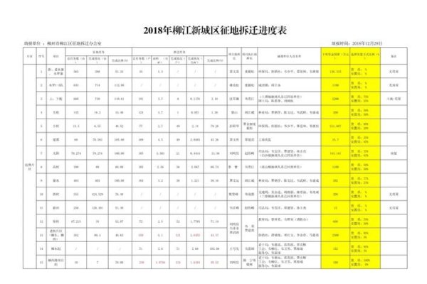 肥西县拆迁计划，最新征迁项目与安置点建设进展-方知甜