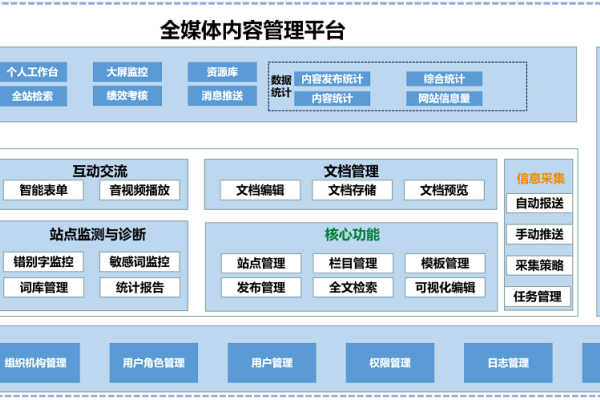 CMS系统有哪些，全面解析-方知甜