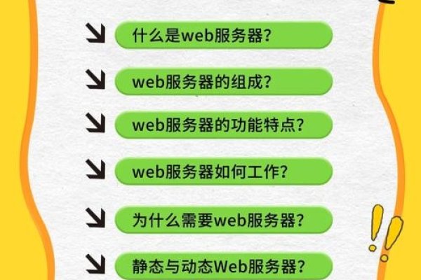 Webservice在线测试网站介绍-方知甜