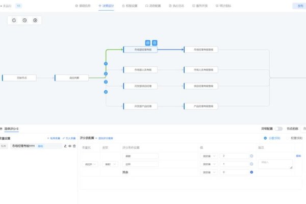 Java轻量级规则引擎探讨-方知甜