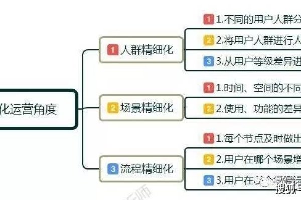 2021年淘宝运营技巧全解析-方知甜
