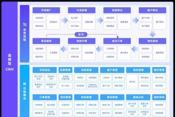 小型CRM客户管理系统的应用与优势-方知甜