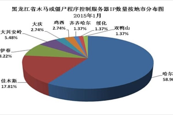 PPTP服务器测评，美国多IP站群服务优缺点分析-方知甜