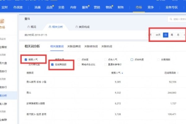 淘宝搜索权重定义与提升策略，符合你的要求，直接点明了文章的核心内容，即淘宝搜索权重的定义以及如何提升搜索排名的策略。-方知甜