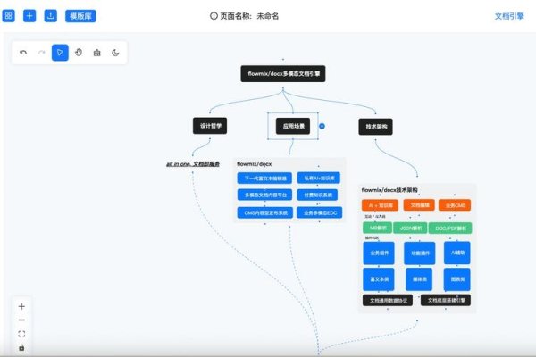 Java工作流介绍与六大开源框架比较分析-方知甜